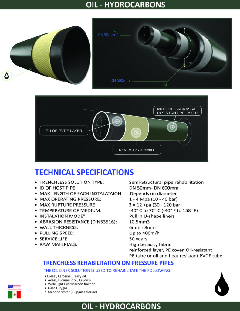 Rehabi Liner System Mack-WTD Flyer-05